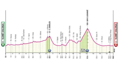 Kort fakta om tredje etape af Giro d’Italia 2025