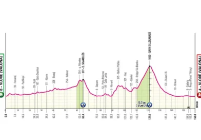 Kort fakta om tredje etape af Giro d’Italia 2025