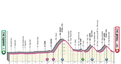Fakta om 1. etape i Giro d’Italia 2025