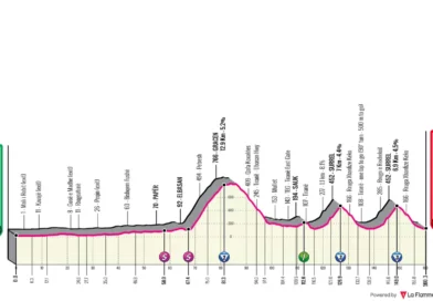 Fakta om 1. etape i Giro d’Italia 2025