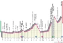 Fakta om 20. etape i Giro d’Italia 2025
