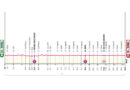 Fakta om 21. etape i Giro d’Italia 2025